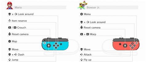 Super Mario 3D World Bowsers Fury Complete Controls Guide For