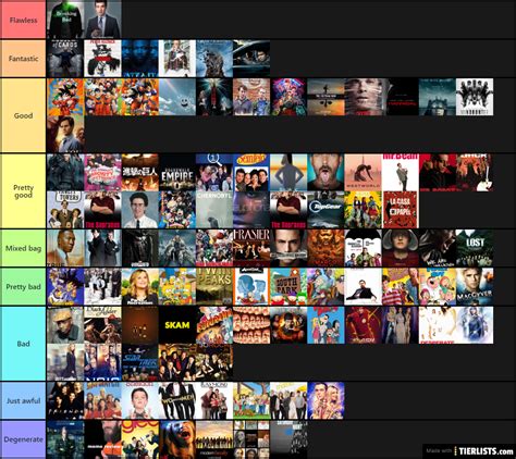 Tv Shows I Have Seen Tier List Tierlists