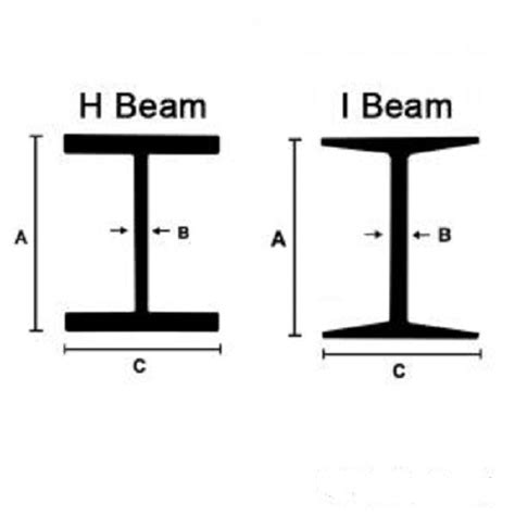 Wide Flange Steel Beam 501h X240w X 500fl A572a992 20 Feet