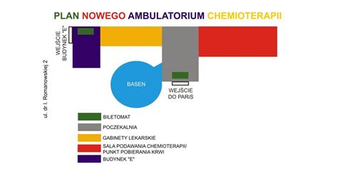 Nowa Lokalizacja Ambulatorium Chemioterapii Centrum Onkologii