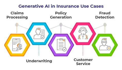 How Can Insurers Scale With Generative Ai In Insurance Articles