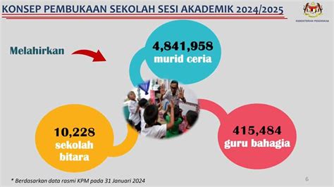 Pengisian Minggu Pertama Persekolahan Kpm 20242025