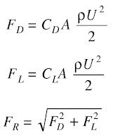 Drag And Lift Force In Fluid Mechanics Engineering Applications