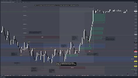 CME MINI ESU2023 Chart Image By Accommodatio TradingView