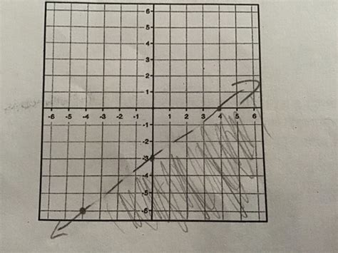 Math Final Study Set Flashcards Quizlet