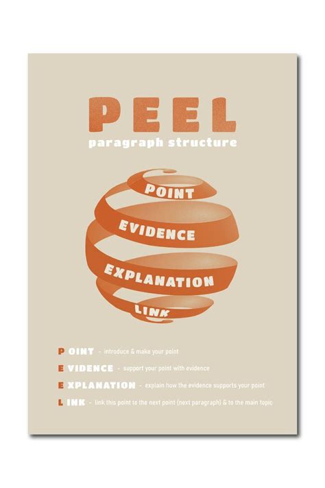 PEEL Paragraph Structure Poster & Worksheet | Paragraph structure ...