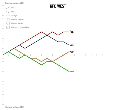 NFL standings after week 12 [OC] : r/dataisbeautiful