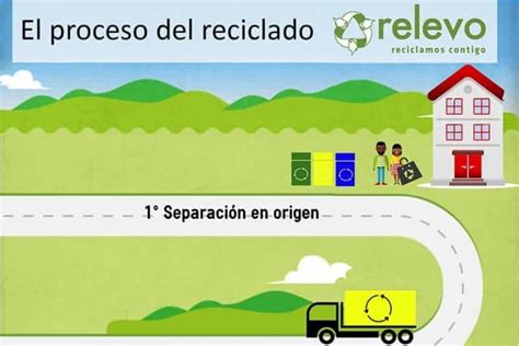 Infografía El Proceso Del Reciclado Bolsas De Basura Relevo Contigo