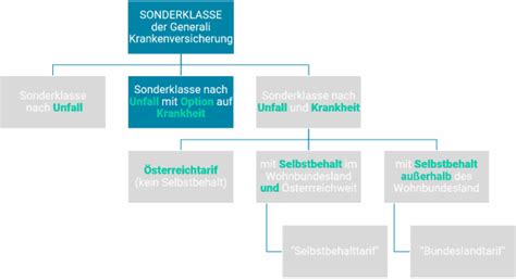 Generali Krankenversicherung Tarife Und Erfahrung 2025