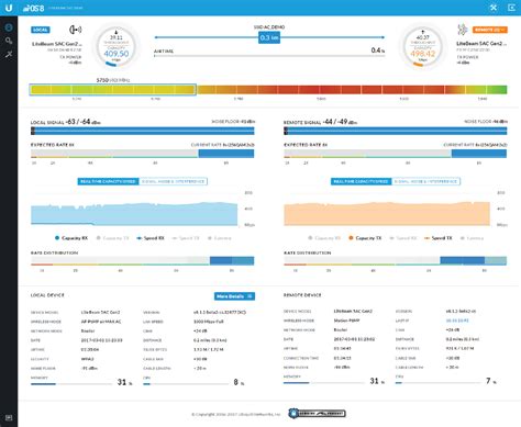 UBNT LBE-5AC-Gen2 - LiteBeam 5AC Generation 2 | Discomp - networking ...