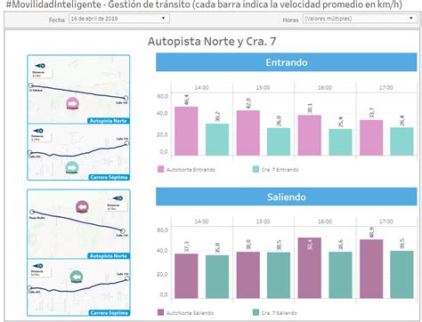 Movilidad Inteligente En Semana Santa Secretaría Distrital De Movilidad