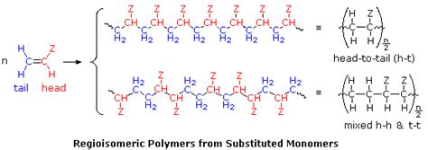 How To Draw Polymer Chain Draw Easy