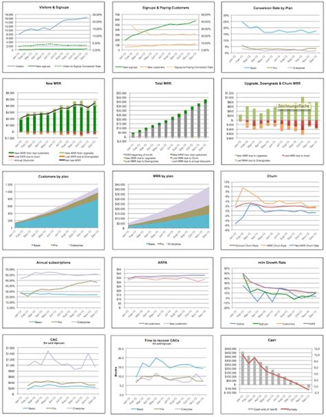 SaaS Metrics Dashboard Excel Template Eloquens