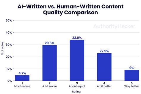 How Does Ai Writing Detection Work And Is It Accurate Gold Penguin