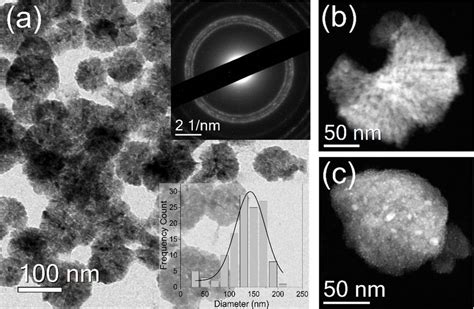 A Transmission Electron Microscope Tem Image Of The Zno