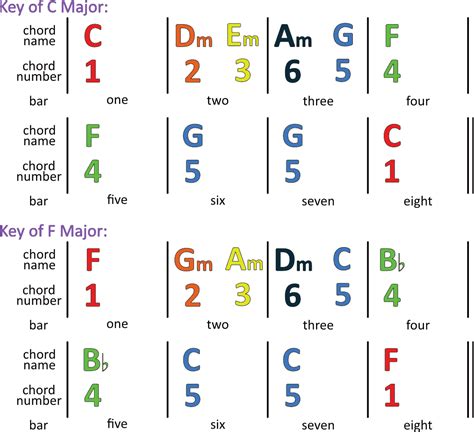 Music Theory Transposition