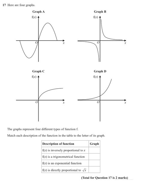 Gcse 9 1 Maths Exponential Graphs Past Paper Questions Pi Academy