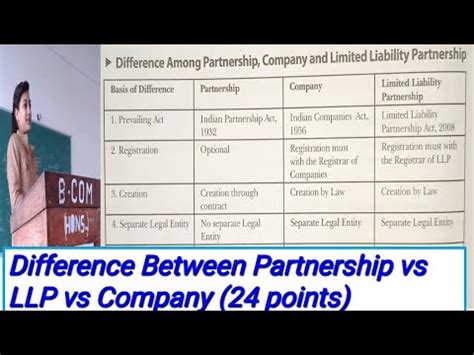 Difference Between Partnership VS LLP VS Company Business Law