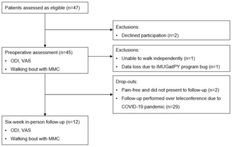 Surgical Techniques Development An Open Access Journal From Mdpi