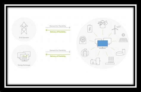 Virtual Power Plant | Energy Central