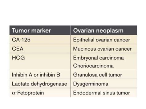 Classification Of Ovarian Tumors