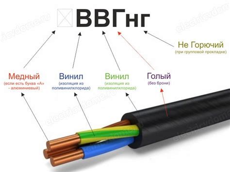Кабель ВВГ- Пнг: расшифровка, характеристики, условия использования