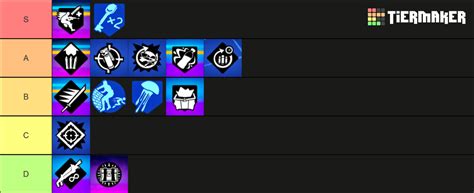 Fortnite Augments C S Tier List Community Rankings Tiermaker