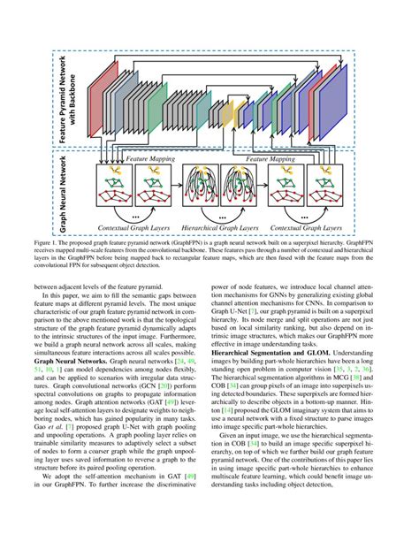 Graphfpn Graph Feature Pyramid Network For Object Detection Deepai