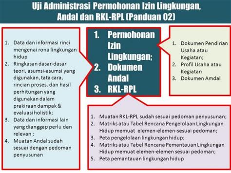 Temukan Pengertian Pengertian Dokumen RPL