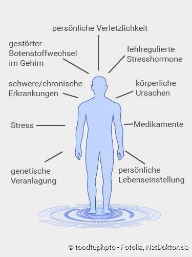 Depression Symptome Behandlung Ursachen NetDoktor