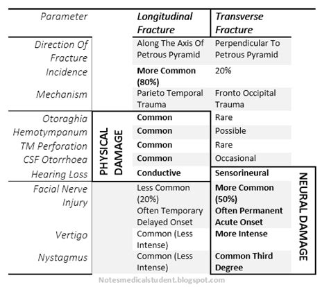 My notes: Its How I graduated Medical School.: Difference between ...