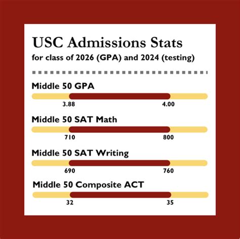 Usc Legacy Strategy — Tkg