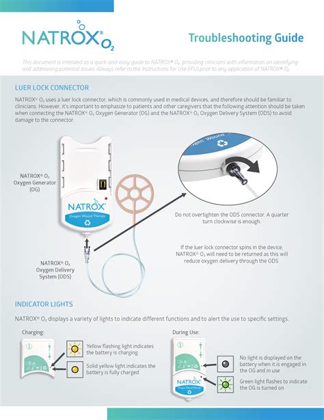 Troubleshooting Guide for NATROX O₂ Topical Oxygen Therapy