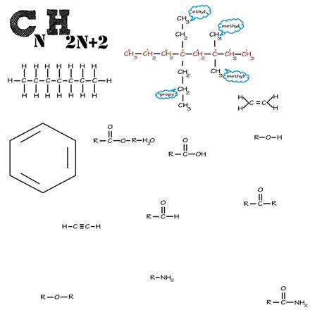 Organic Chem Group Abbreviations Diagram Quizlet