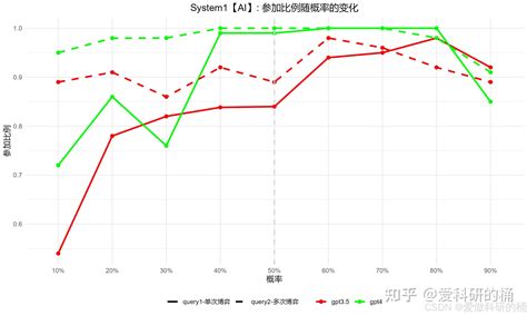 简单好用的折线图绘制！ 知乎