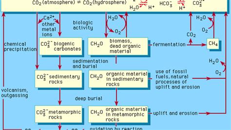 Degassing Earth Science Britannica