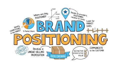 Brand Positioning Examples