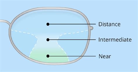 Hide Your Age With These No Line Bifocals Lenses Progress Eye Care