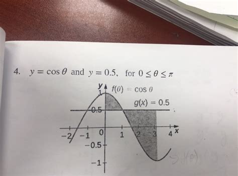Solved Examples: For the following exercises, determine the | Chegg.com