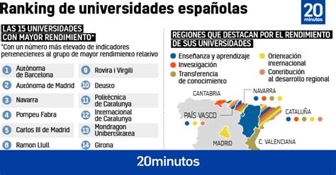 Ranking de las mejores universidades españolas 2021 consulta la lista