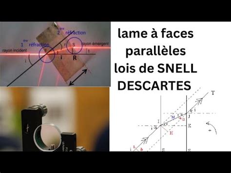 Applications des lois de SNELL DESCARTES Lame à faces parallèles