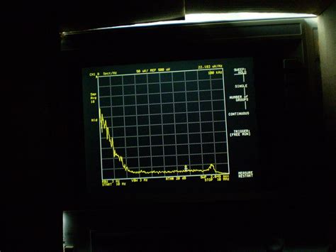LT3045 and LT3045-1 noise versus Input to Output Voltage Difference - Q ...