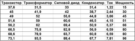 12 Вольт 6-8 Ампер блок питания, который приятно удивил.