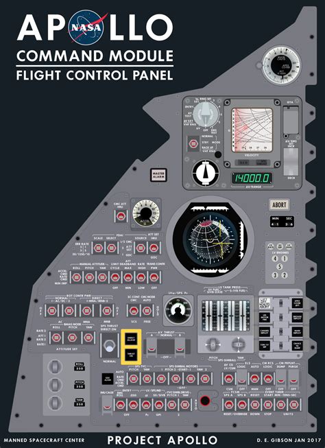 Apollo Command Module Panel