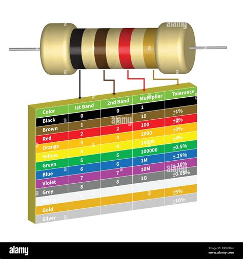 3d Vector Design Of Resistor Color Code Chart Table Stock Vector Image