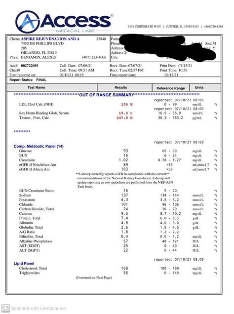 Lab Results : r/Testosterone