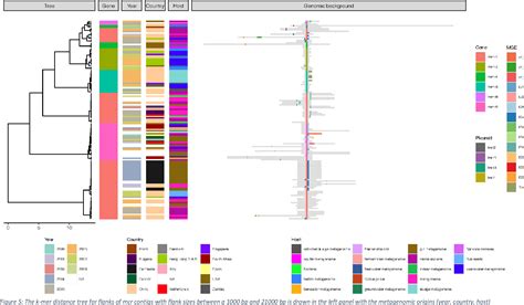 Figure 5 From Global Distribution Of Mcr Gene Variants In 214 095