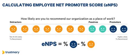 Employee Net Promoter Score Enps The New Employee Branding Trend In