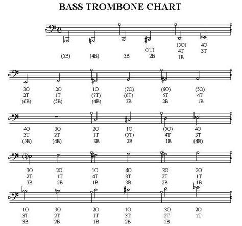 Trigger Trombone Slide Chart Ponasa