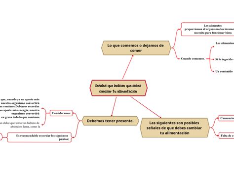 Señales que indican que debes cambiar tu a Mind Map